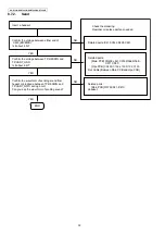 Предварительный просмотр 32 страницы Panasonic KX-DT543-B Service Manual