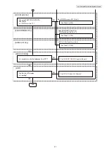 Предварительный просмотр 21 страницы Panasonic KX-DT543 Service Manual