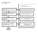 Preview for 30 page of Panasonic KX-DT543 Service Manual