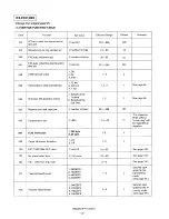 Предварительный просмотр 14 страницы Panasonic KX-F1010BX Service Manual