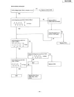 Preview for 39 page of Panasonic KX-F1200 Service Manual And Technical Manual