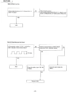 Preview for 40 page of Panasonic KX-F1200 Service Manual And Technical Manual