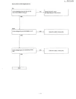 Preview for 41 page of Panasonic KX-F1200 Service Manual And Technical Manual