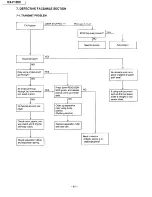 Preview for 42 page of Panasonic KX-F1200 Service Manual And Technical Manual