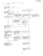 Preview for 43 page of Panasonic KX-F1200 Service Manual And Technical Manual