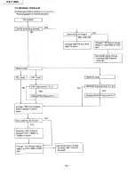 Preview for 44 page of Panasonic KX-F1200 Service Manual And Technical Manual