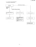 Preview for 45 page of Panasonic KX-F1200 Service Manual And Technical Manual