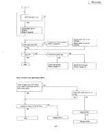 Preview for 47 page of Panasonic KX-F1200 Service Manual And Technical Manual