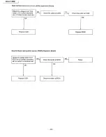 Preview for 48 page of Panasonic KX-F1200 Service Manual And Technical Manual