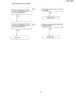 Preview for 49 page of Panasonic KX-F1200 Service Manual And Technical Manual