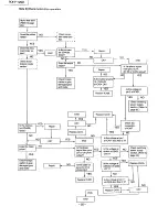 Preview for 50 page of Panasonic KX-F1200 Service Manual And Technical Manual