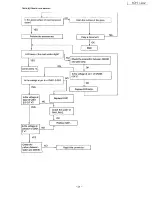 Preview for 51 page of Panasonic KX-F1200 Service Manual And Technical Manual