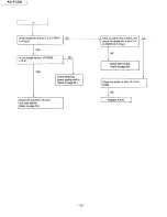 Preview for 52 page of Panasonic KX-F1200 Service Manual And Technical Manual