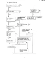 Preview for 55 page of Panasonic KX-F1200 Service Manual And Technical Manual