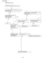 Preview for 56 page of Panasonic KX-F1200 Service Manual And Technical Manual