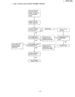 Preview for 57 page of Panasonic KX-F1200 Service Manual And Technical Manual