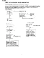 Preview for 62 page of Panasonic KX-F1200 Service Manual And Technical Manual