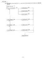 Preview for 64 page of Panasonic KX-F1200 Service Manual And Technical Manual