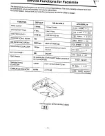 Предварительный просмотр 66 страницы Panasonic KX-F120BA Operating Instructions Manual