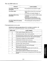 Предварительный просмотр 139 страницы Panasonic KX-F215 Operating Instructions Manual