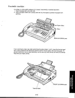 Предварительный просмотр 143 страницы Panasonic KX-F215 Operating Instructions Manual