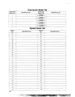 Preview for 82 page of Panasonic KX-F2581NZ Operating Instructions Manual