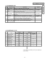 Preview for 12 page of Panasonic KX-F2681BX Service Manual