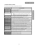 Preview for 15 page of Panasonic KX-F2681BX Service Manual