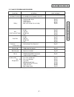 Preview for 17 page of Panasonic KX-F2681BX Service Manual