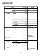 Preview for 18 page of Panasonic KX-F2681BX Service Manual