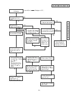 Preview for 30 page of Panasonic KX-F2681BX Service Manual