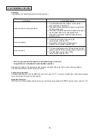 Preview for 35 page of Panasonic KX-F2681BX Service Manual