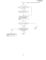 Предварительный просмотр 25 страницы Panasonic KX-F2710AL Service Manual