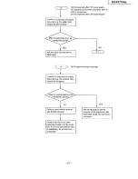 Предварительный просмотр 27 страницы Panasonic KX-F2710AL Service Manual