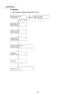 Предварительный просмотр 34 страницы Panasonic KX-F2710AL Service Manual