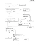 Предварительный просмотр 37 страницы Panasonic KX-F2710AL Service Manual