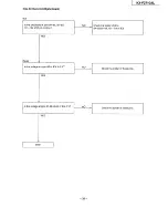 Предварительный просмотр 39 страницы Panasonic KX-F2710AL Service Manual