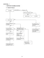 Предварительный просмотр 40 страницы Panasonic KX-F2710AL Service Manual