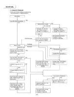 Предварительный просмотр 42 страницы Panasonic KX-F2710AL Service Manual