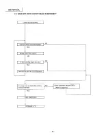 Предварительный просмотр 44 страницы Panasonic KX-F2710AL Service Manual