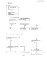 Предварительный просмотр 45 страницы Panasonic KX-F2710AL Service Manual