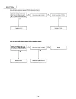 Предварительный просмотр 46 страницы Panasonic KX-F2710AL Service Manual