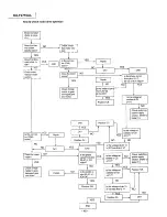 Предварительный просмотр 48 страницы Panasonic KX-F2710AL Service Manual