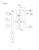 Предварительный просмотр 103 страницы Panasonic KX-F2710AL Service Manual