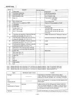 Предварительный просмотр 120 страницы Panasonic KX-F2710AL Service Manual