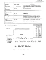 Предварительный просмотр 121 страницы Panasonic KX-F2710AL Service Manual