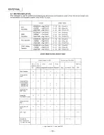 Предварительный просмотр 128 страницы Panasonic KX-F2710AL Service Manual