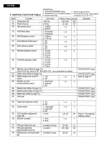 Предварительный просмотр 5 страницы Panasonic KX-F50 Service Manual