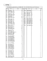 Preview for 187 page of Panasonic KX-F580 Supplemental Service Manual