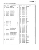 Preview for 23 page of Panasonic KX-F580BR Service Manual